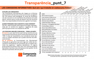 transparencia_punt_7